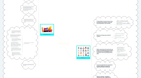 Mind Map: LAS PERSONAS Y LAS ORGANIZACIONES