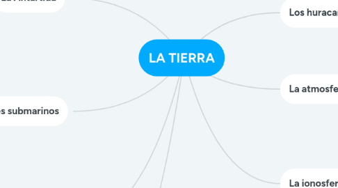 Mind Map: LA TIERRA