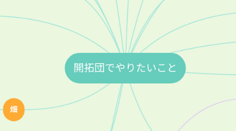 Mind Map: 開拓団でやりたいこと