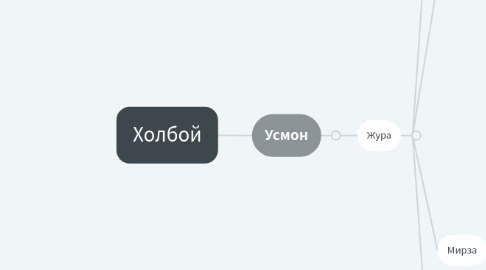 Mind Map: Холбой