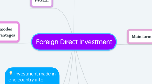 Mind Map: Foreign Direct Investment