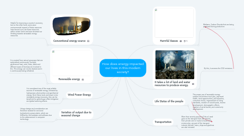 Mind Map: How does energy impacted our lives in this modern society?