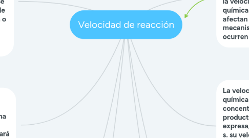 Mind Map: Velocidad de reacción