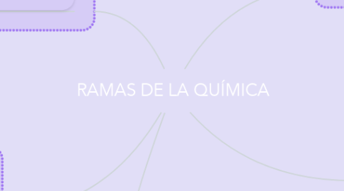 Mind Map: RAMAS DE LA QUÍMICA