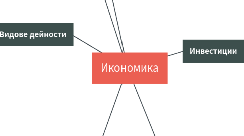 Mind Map: Икономика