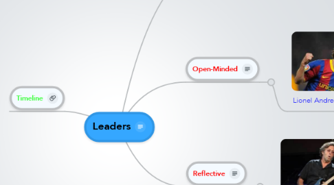 Mind Map: Leaders