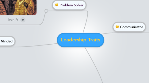 Mind Map: Leadership Traits