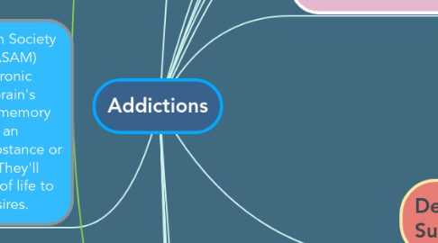 Mind Map: Addictions