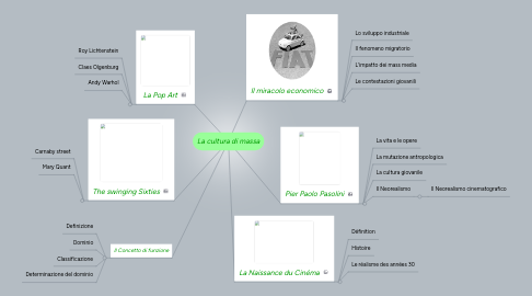 Mind Map: La cultura di massa