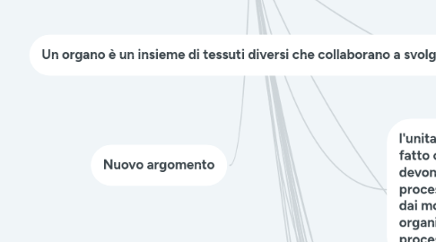 Mind Map: La vita è la cellula