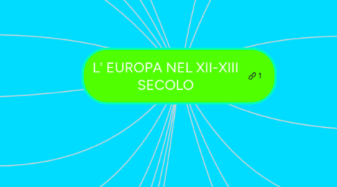 Mind Map: L' EUROPA NEL XII-XIII SECOLO