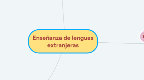 Mind Map: Enseñanza de lenguas extranjeras