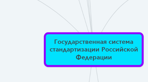 Mind Map: Государственная система стандартизации Российской Федерации