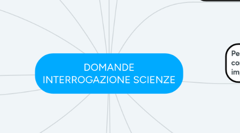 Mind Map: DOMANDE INTERROGAZIONE SCIENZE