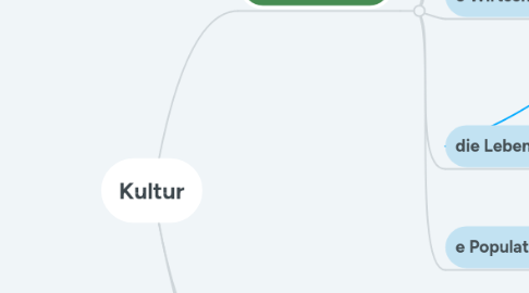 Mind Map: Kultur