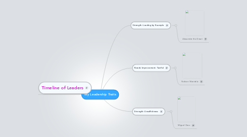 Mind Map: My Leadership Traits