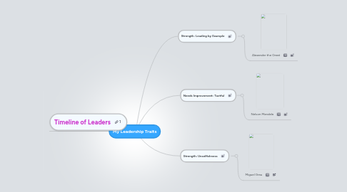 Mind Map: My Leadership Traits