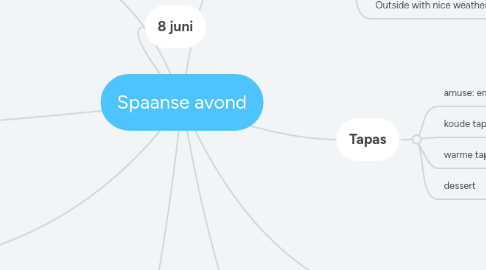 Mind Map: Spaanse avond