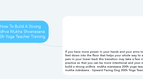 Mind Map: How To Build A Strong Urdhva Mukha Shvanasana 200h Yoga Teacher Training