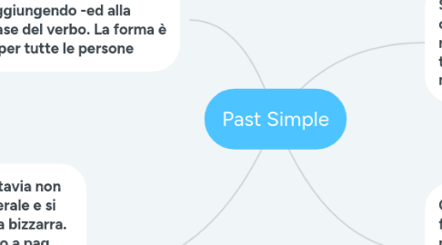 Mind Map: Past Simple