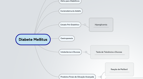 Mind Map: Conhecimento no Mundo de Hoje