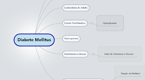 Mind Map: Diabete Mellitus