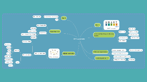 Mind Map: OPV 1, 2. semester