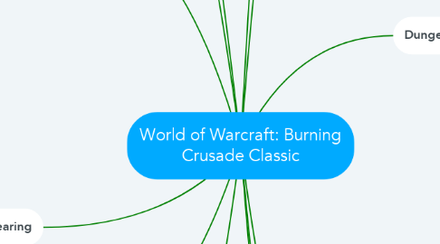 Mind Map: World of Warcraft: Burning Crusade Classic