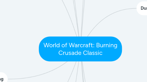 Mind Map: World of Warcraft: Classic
