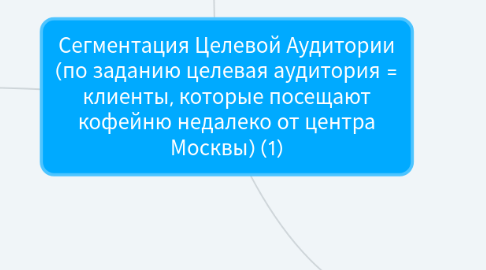 Mind Map: Сегментация Целевой Аудитории (по заданию целевая аудитория = клиенты, которые посещают кофейню недалеко от центра Москвы) (1)