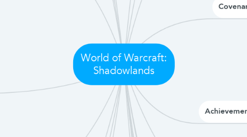 Mind Map: World of Warcraft: Shadowlands