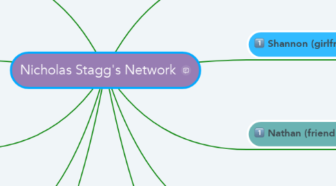 Mind Map: Nicholas Stagg's Network