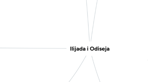 Mind Map: Ilijada i Odiseja
