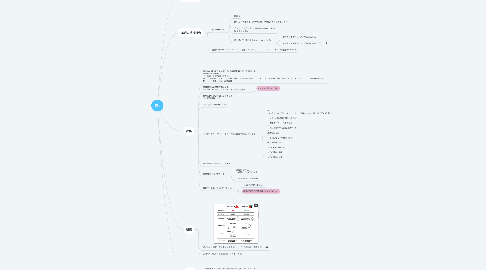 Mind Map: 1話