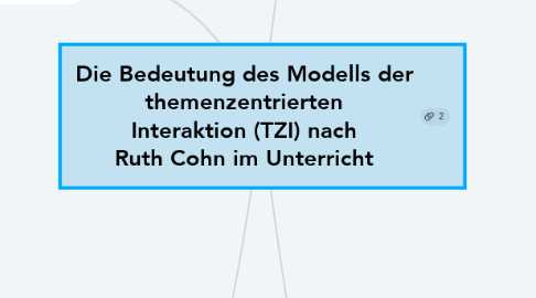 Mind Map: Die Bedeutung des Modells der themenzentrierten Interaktion (TZI) nach Ruth Cohn im Unterricht