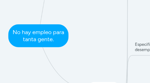Mind Map: No hay empleo para tanta gente.