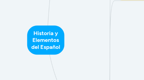 Mind Map: Historia y Elementos del Español