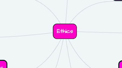 Mind Map: Ethics