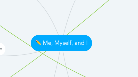 Mind Map: Me, Myself, and I