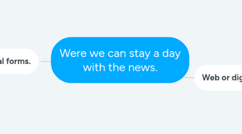 Mind Map: Were we can stay a day with the news.