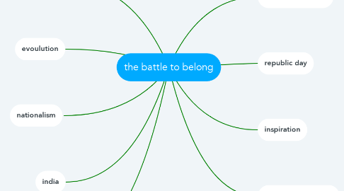 Mind Map: the battle to belong
