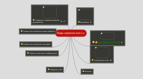 Mind Map: Виды сервисов WEB 2.0