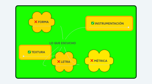 Mind Map: LO QUE ESCUCHO