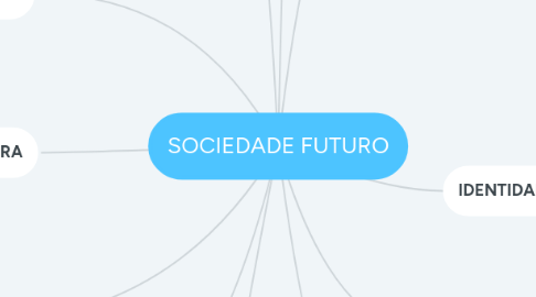 Mind Map: SOCIEDADE FUTURO