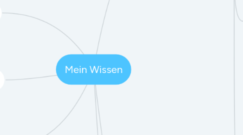 Mind Map: Mein Wissen