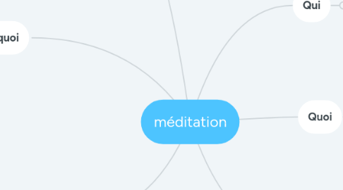 Mind Map: méditation