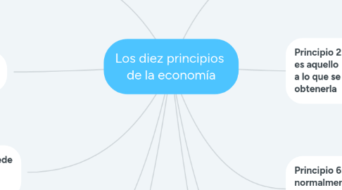 Mind Map: Los diez principios  de la economía