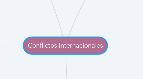Mind Map: Conflictos Internacionales