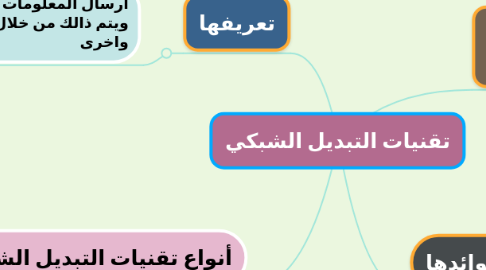 Mind Map: تقنيات التبديل الشبكي