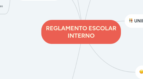 Mind Map: REGLAMENTO ESCOLAR INTERNO